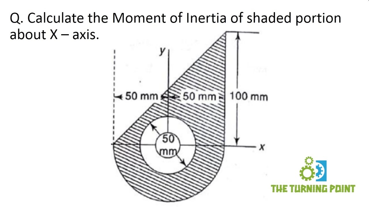 moment of inertia formula